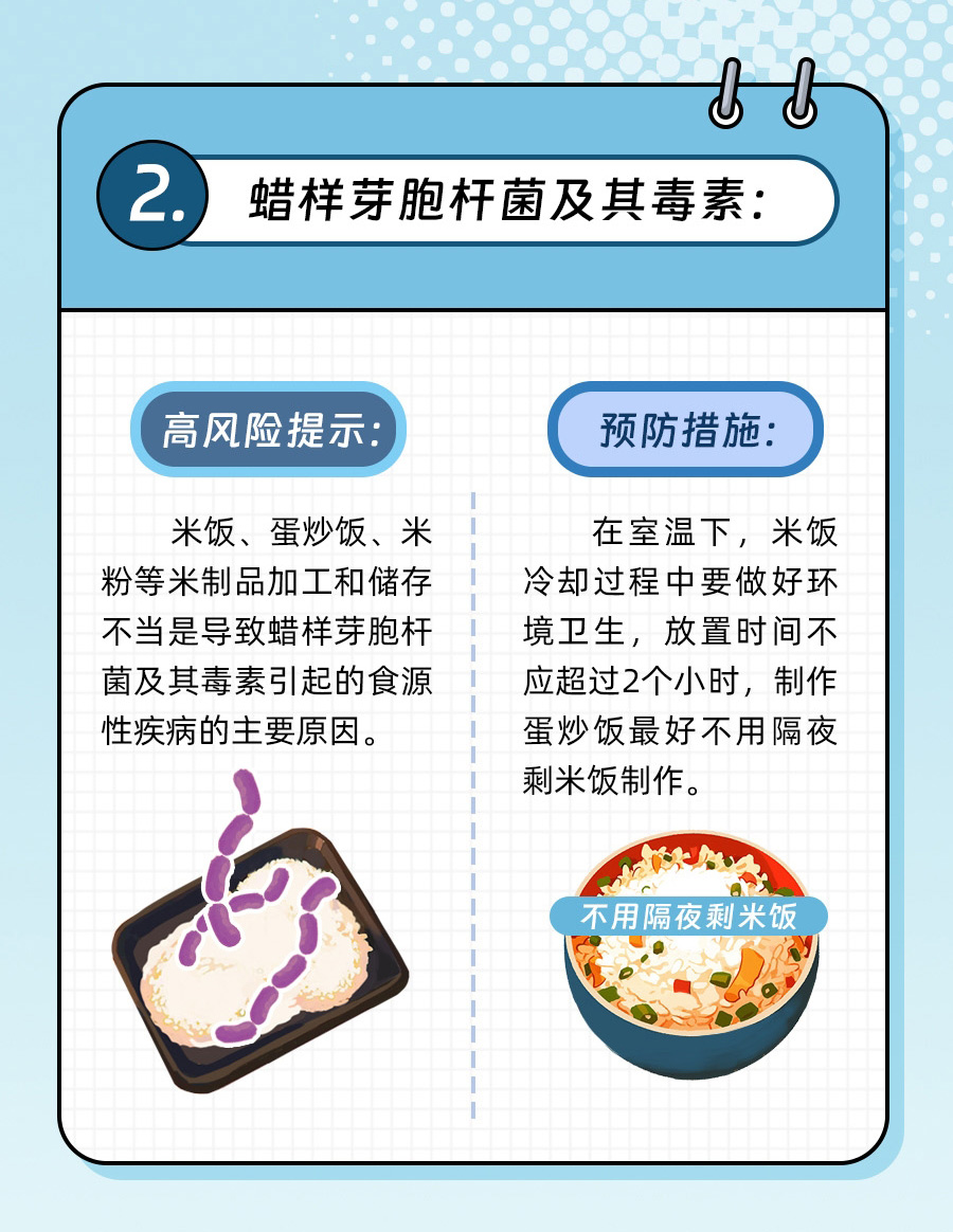 校园食源性疾病的风险提示_04.jpg